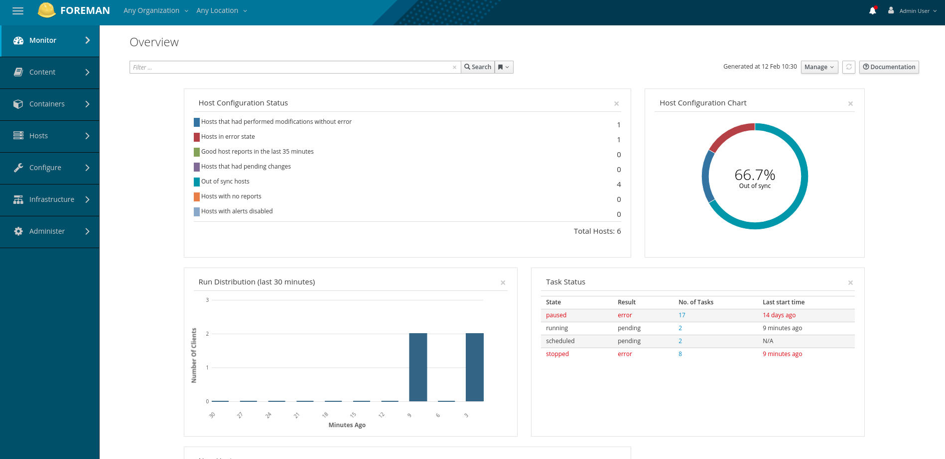 Screenshot of Foreman Dashboard (Source: https://www.theforeman.org/)